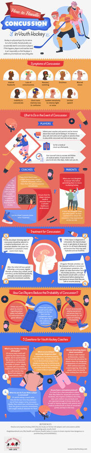 Concussion in Youth Hockey