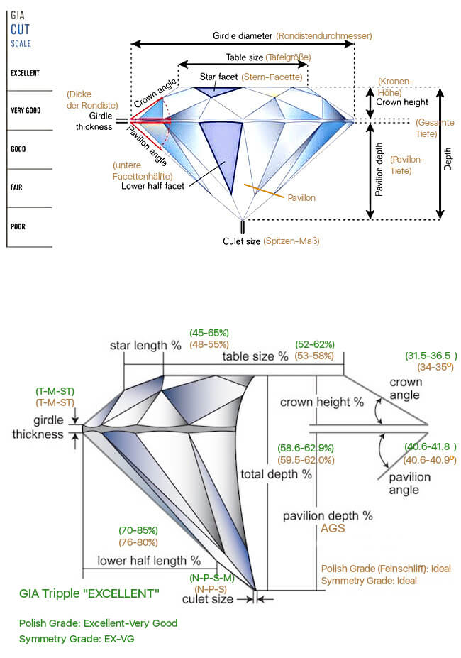 Anatomie vom Diamant-Schliff - A-Cut-Above-Diamond-Schema 2 grafische Darstellungen der Anatomie vom Diamant-Schliff mit Maßen zum Ideal-Schliff (in brauner Farbe)