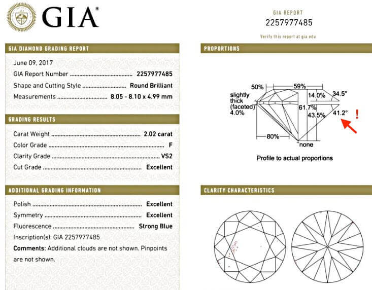 Gia-Zertifikat für James Allen 2.02ct, und 3-fach Excellent Beisp1 Gia-Zertifikat für James Allen 2.02ct, und 3-fach Excellent Beisp1 mit identischen Werten des Cartier-Diamanten