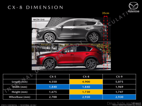 Mazda CX-8 Brochure