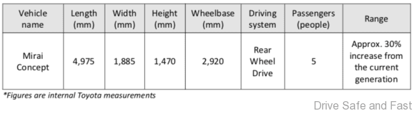 Toyota Mirai Concept 2020 table of details