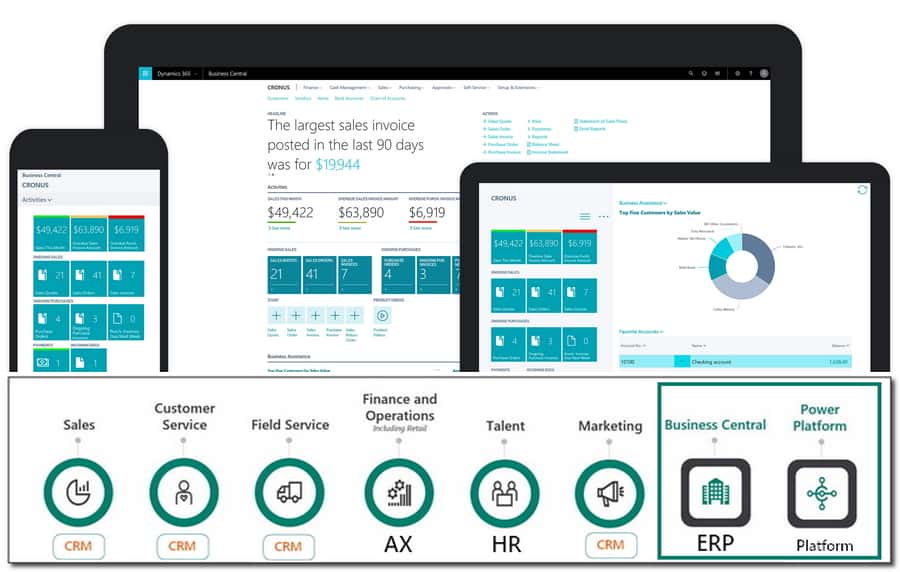 Dynamics 365 all in one system