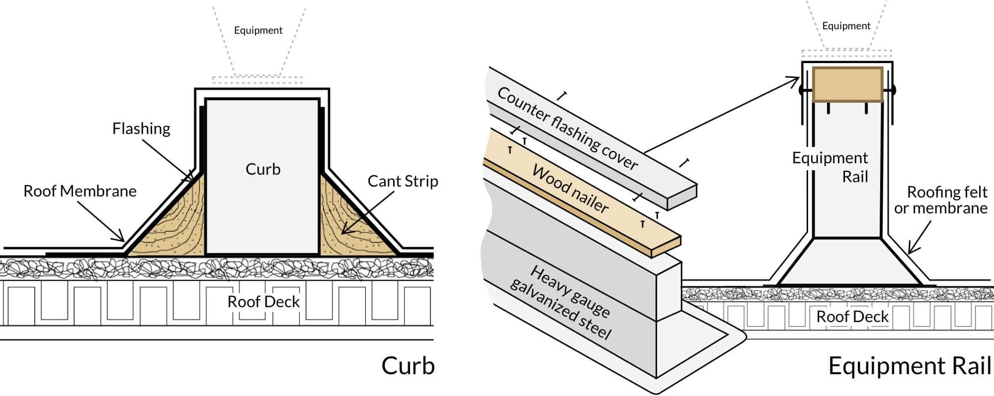 Rooftop stairs, crossovers, catwalks mounted solutions