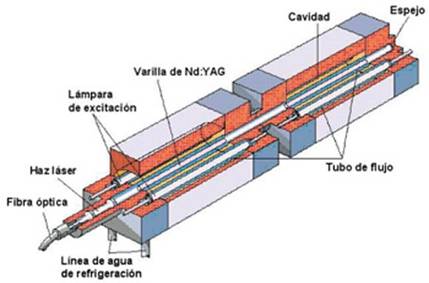 resonador laser resonador laser
