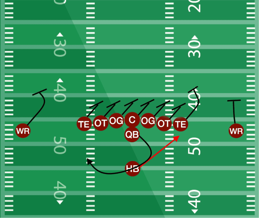 Singleback Big - Outside Zone - Football Tutorials