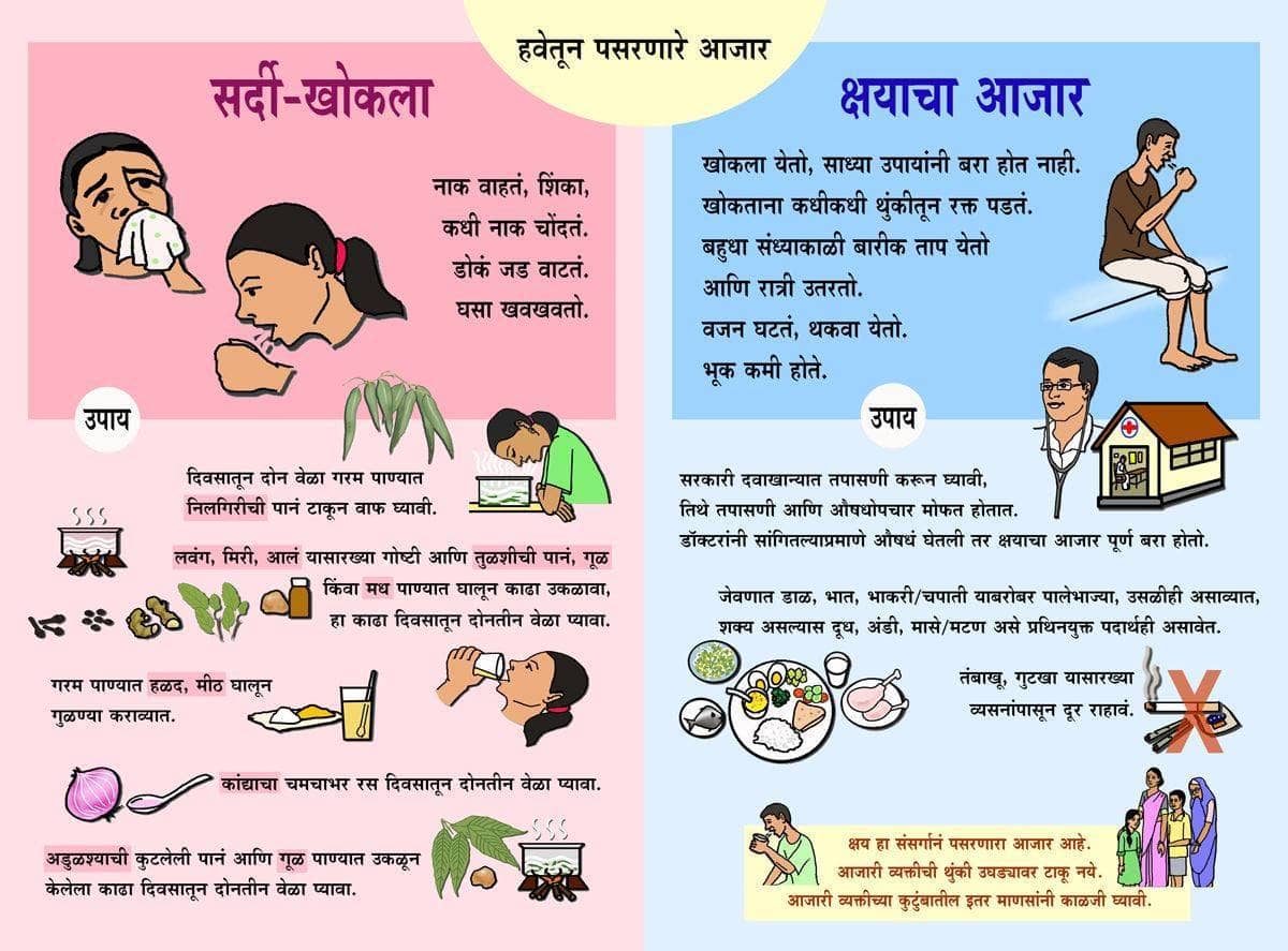 TEACHING Nursing schools, health workers DAF FOUNDATION