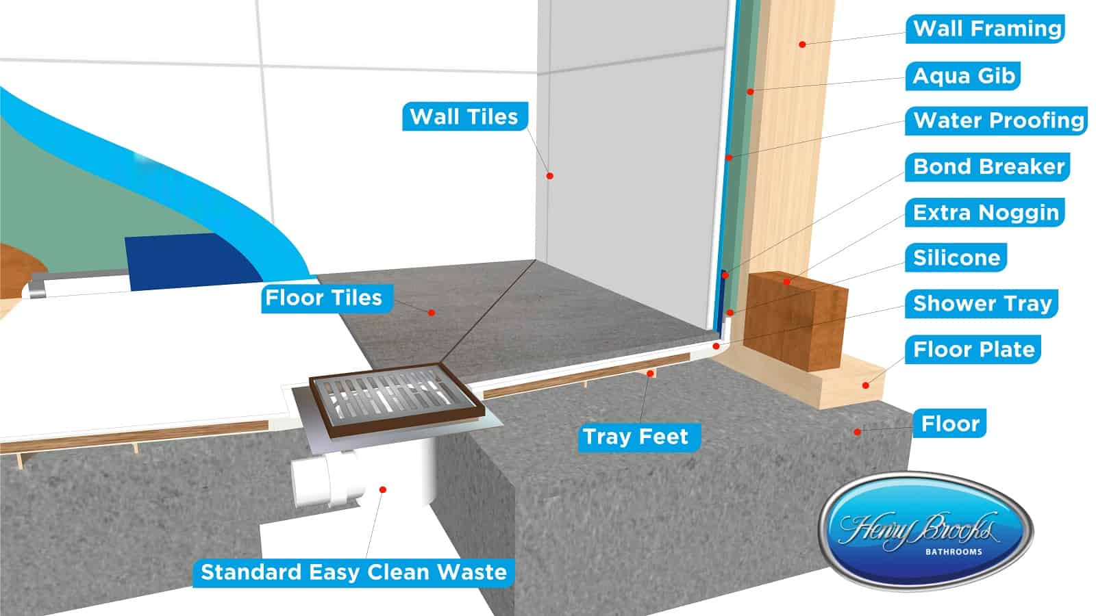 Tileable Shower Tray Henry Brooks Bathrooms
