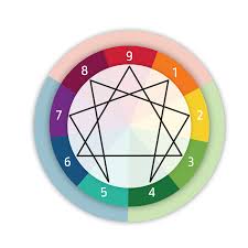 Hoe ontdek ik mijn Enneagram type?