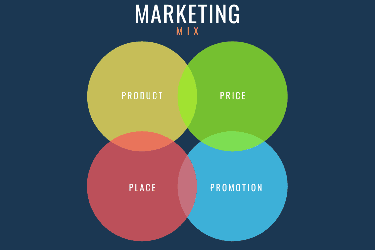 Branding: marketing mix Branding: marketing mix
