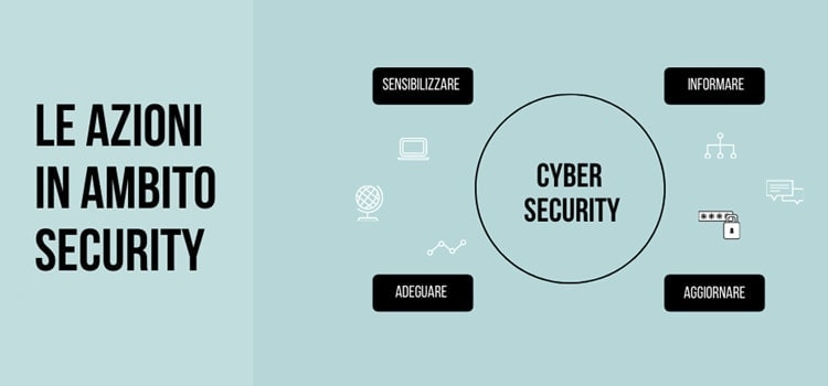 Cyber security: sicurezza aziendale Cyber security: sicurezza aziendale