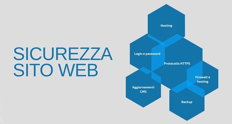 Backup: sicurezza sito web Sicurezza sito web