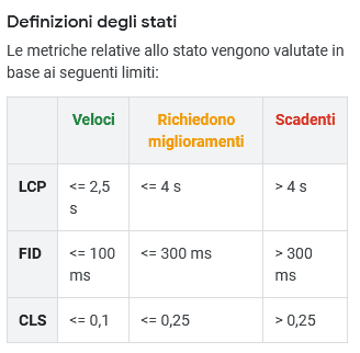 Google Search Console: segnali web essenziali Google Search Console: segnali web essenziali
