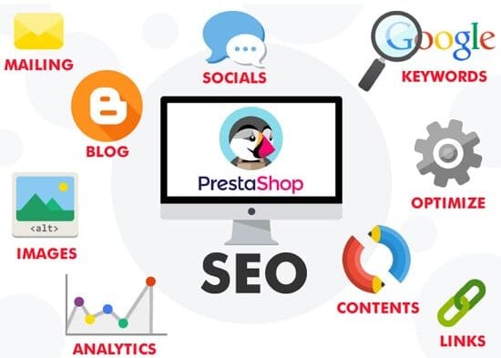 Posicionamiento SEO, Adwords