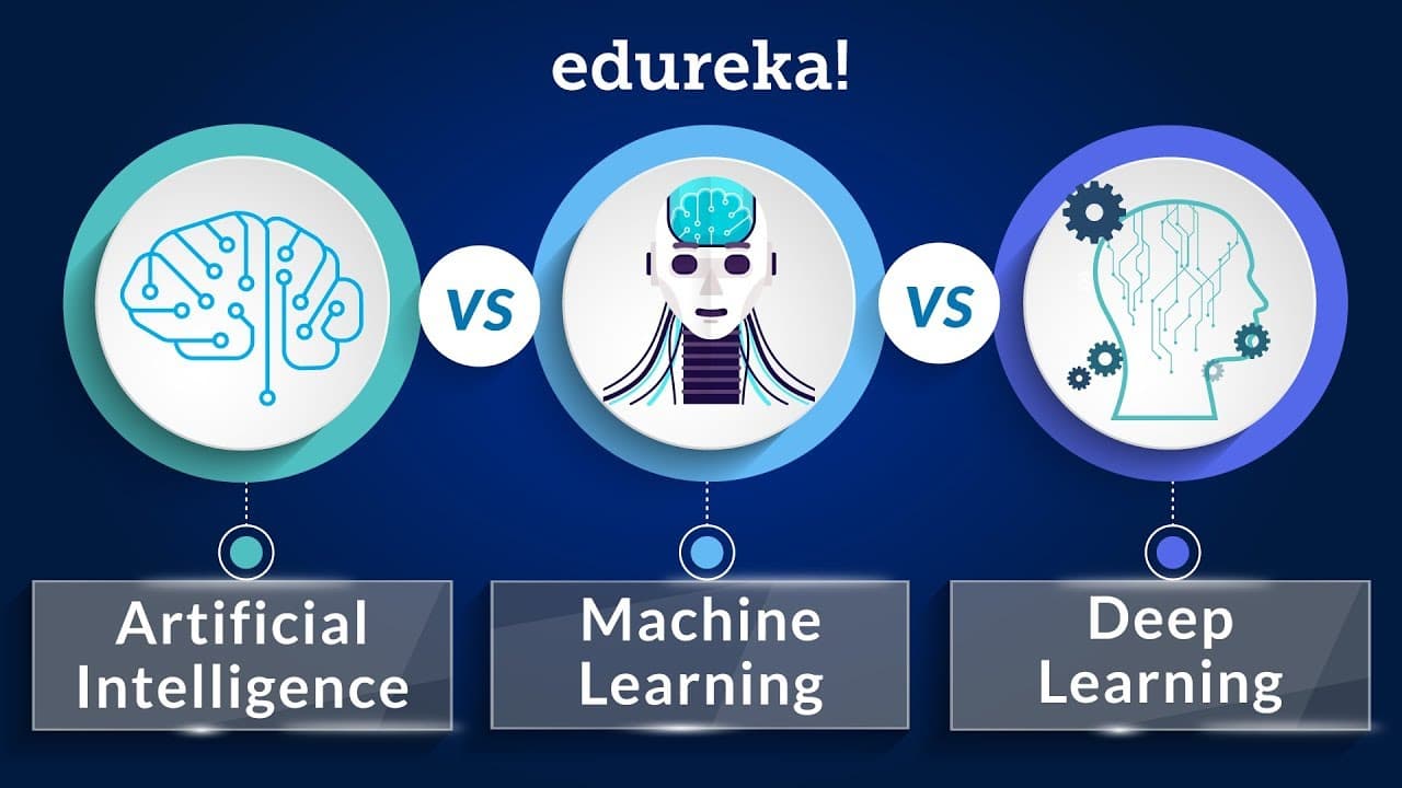 The Difference Between Artificial Intelligence Deep Learning and Machine Learning
