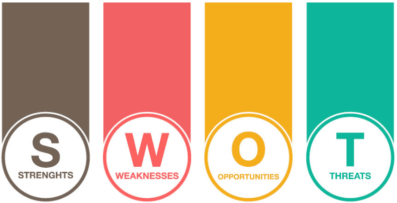 SWOT: An Analysis You Should Apply on Your Startup Company