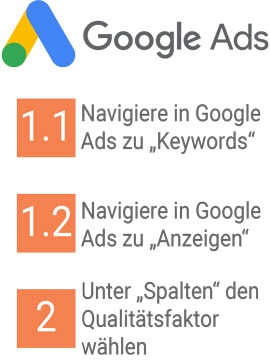 Qualitätsfaktor Google Ads anzeigen