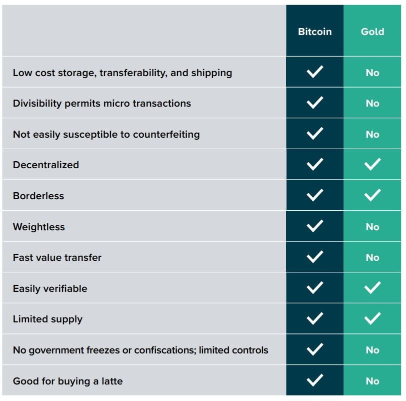 Why Did the Winklevoss Twins Go All In On Bitcoin? 4