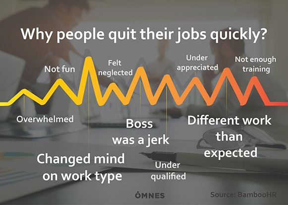 How Not to Lose Employee in the First Year