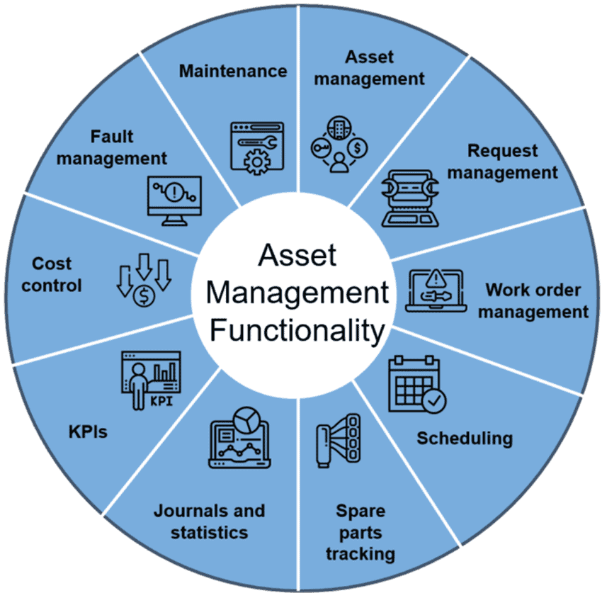 ASSET MANAGEMENT_Dynamics_365 ASSET MANAGEMENT_Dynamics_365