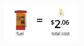 total fuel cost