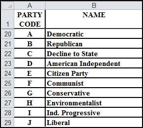 Excel worksheet with vlookup values.