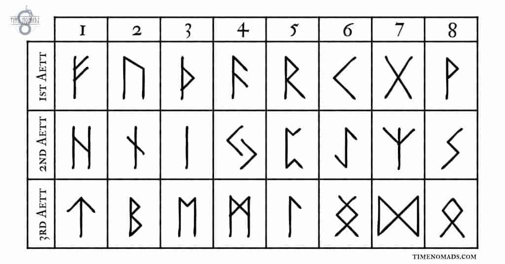 Elder Futhark Aetts