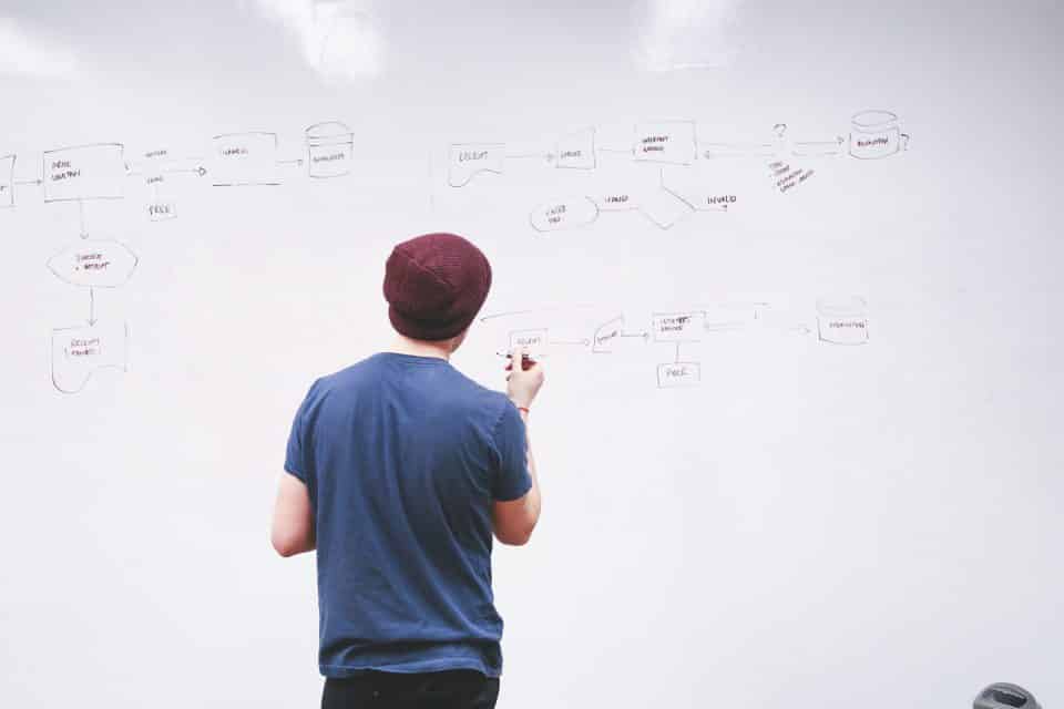 Vertriebsstrategie – einige interessante Überlegungen
