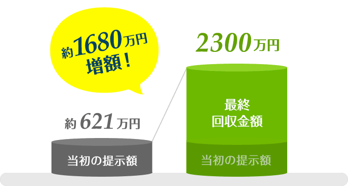 増額事例
