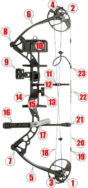 how to identify the parts of a compound bow! targetcrazy com Archery Bow and Arrow parts detail diagram