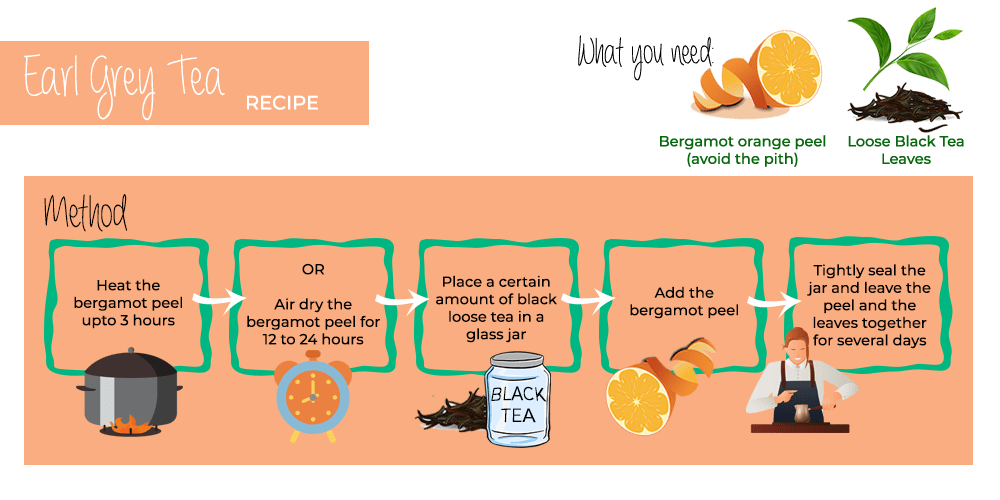 How to Make Your Own Earl Grey Tea How to Make Your Own Earl Grey Tea