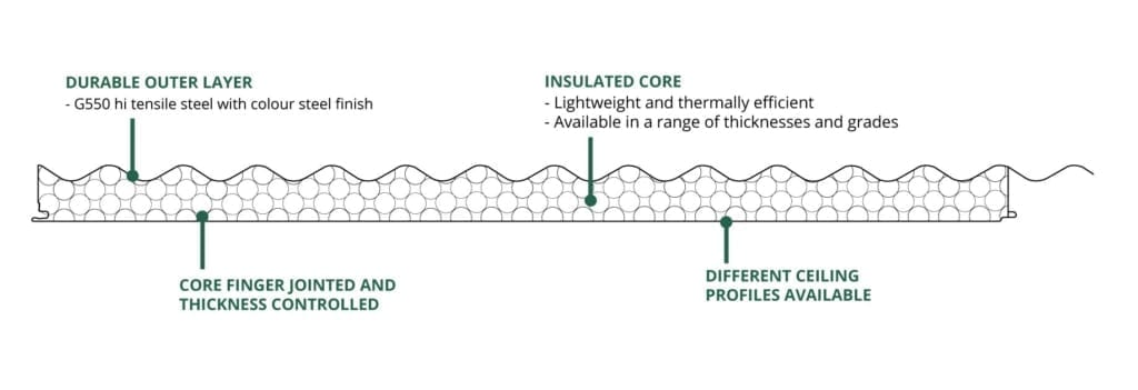 Corrugated-Panel