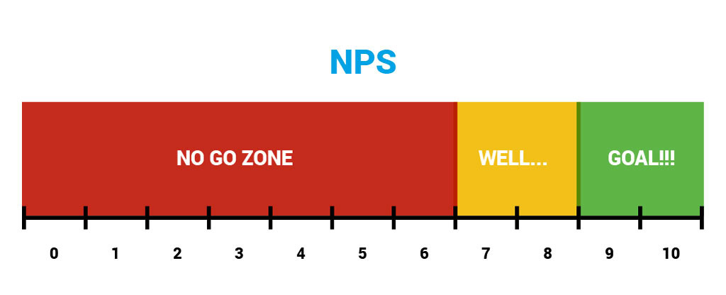 Net Promoter Score