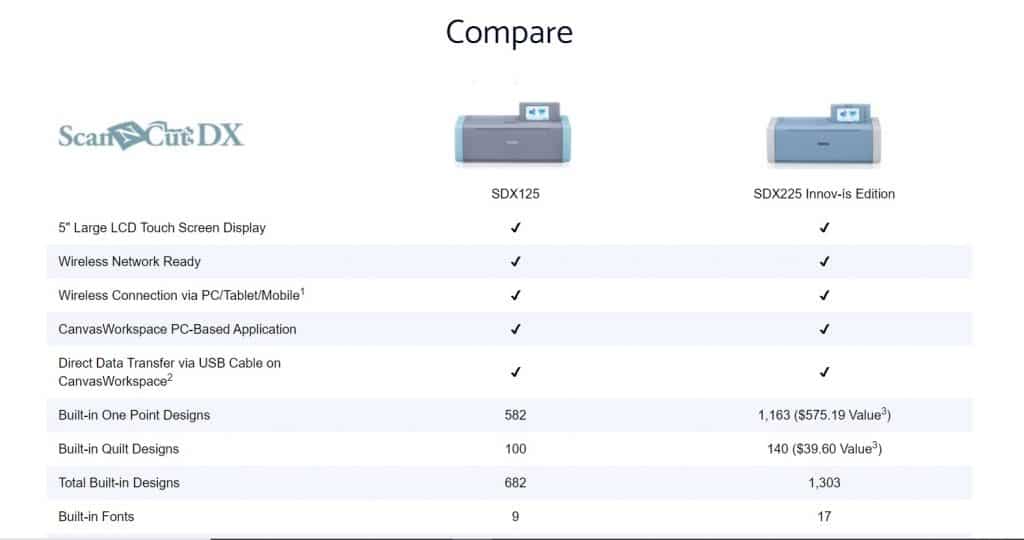 Comparison between the SDX and the SDX225 Innov-is Edition