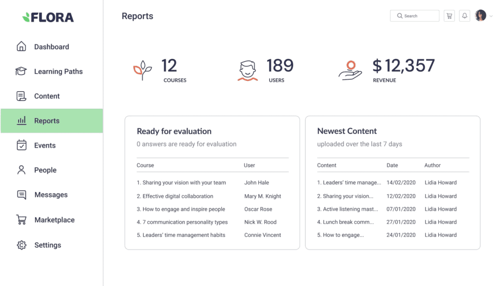 The reports and analytics page for courses