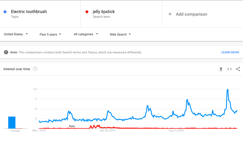 electric toothbrush vs jelly lipstick