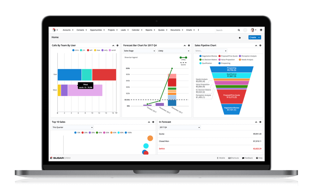 dashboards reports 1 Sugar Sell dashboards reports 1