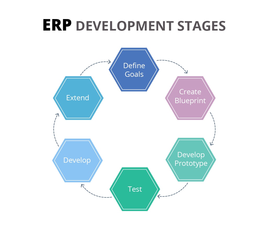 How Much Does An Erp System Cost