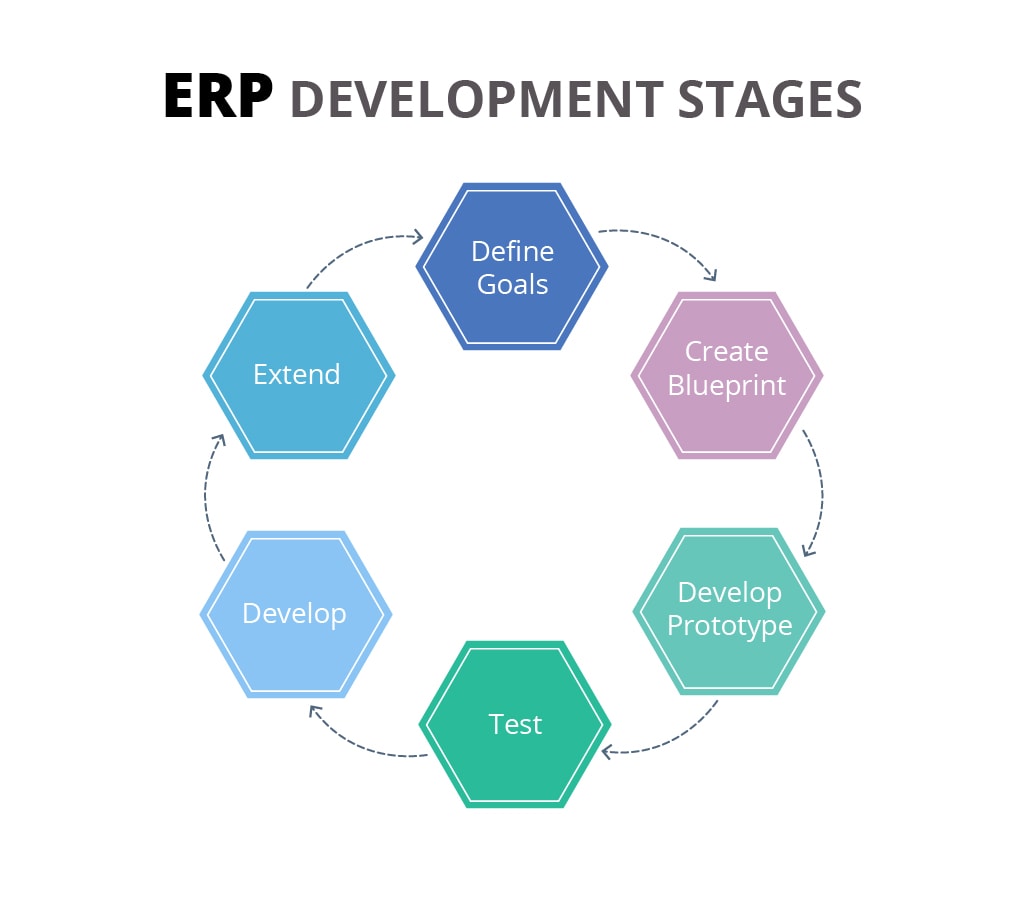 How Much Does an ERP System Cost?