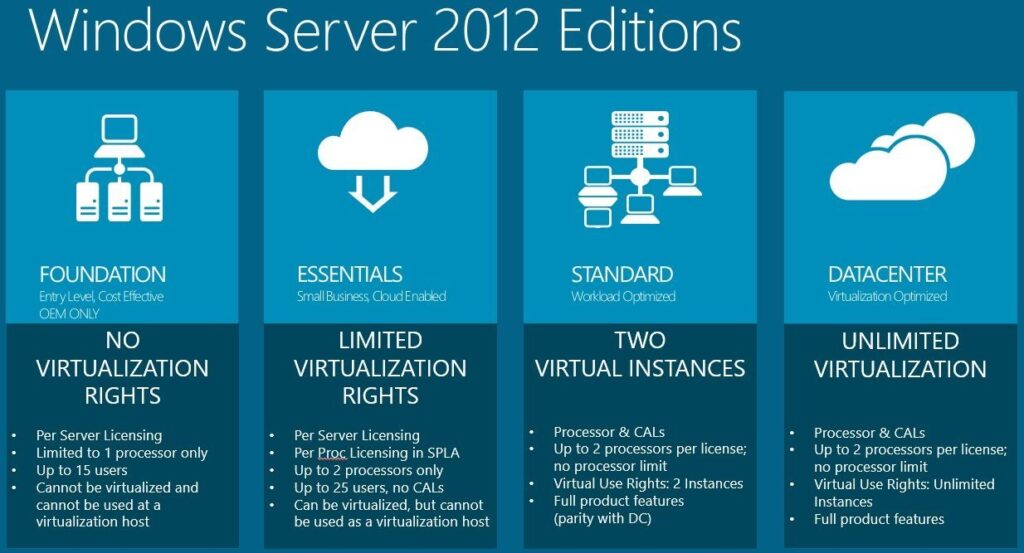 Windows Server 2012 ISO Download 64 bit full version 3 windows server 2012 iso download