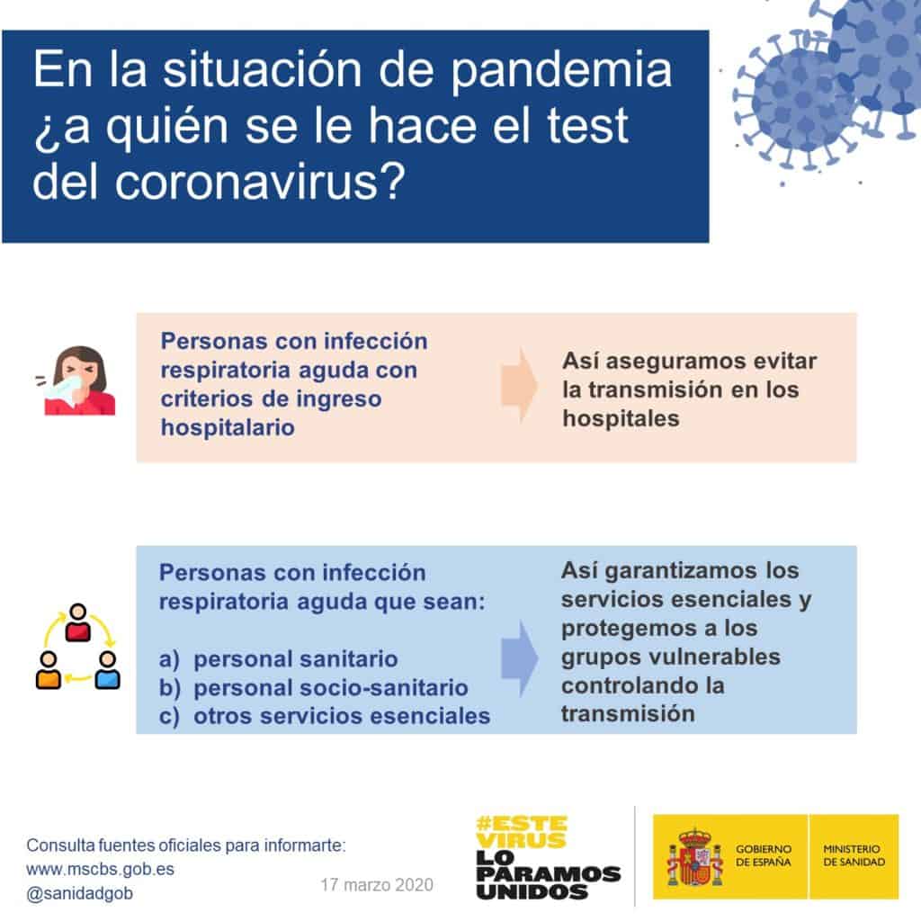 ¿A quién se le hace el test del coronavirus? Fuente: Ministerio de Sanidad, Consumo y Bienestar Social