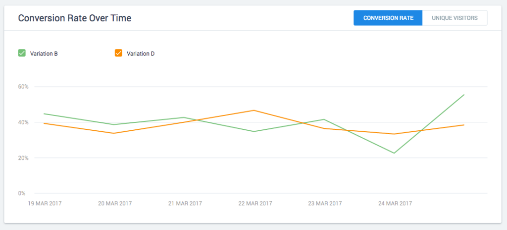 digital marketing tools