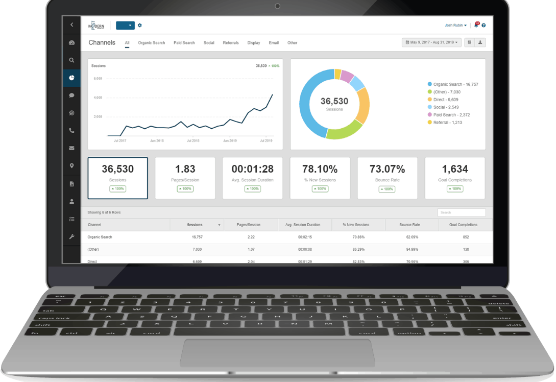 Reporting and Analytics Services 2 remarketing-convert-your-audience-custom-designed