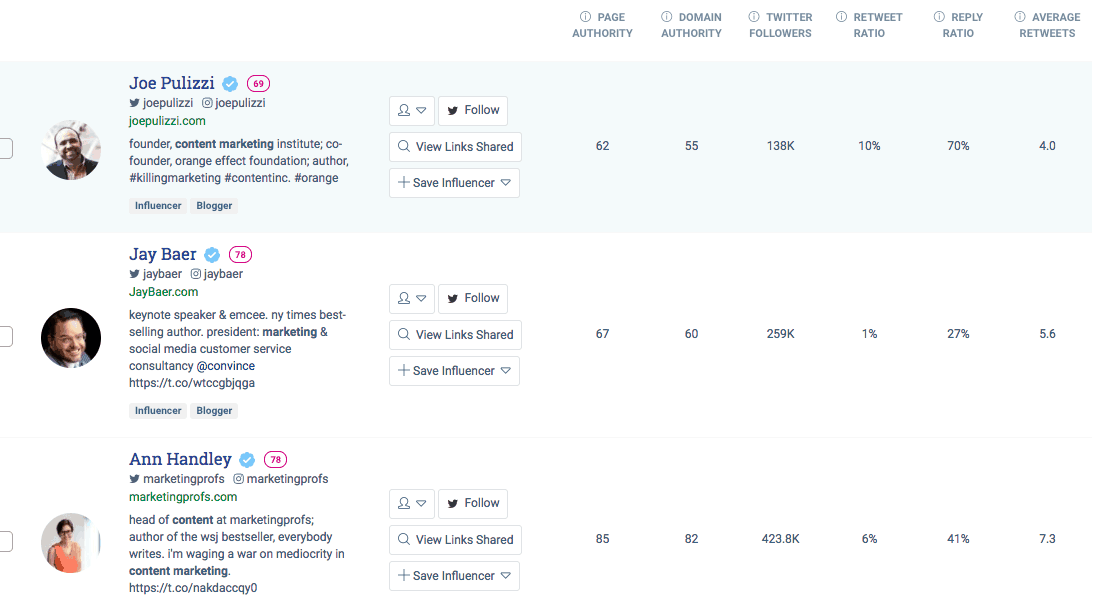 content marketing influencers