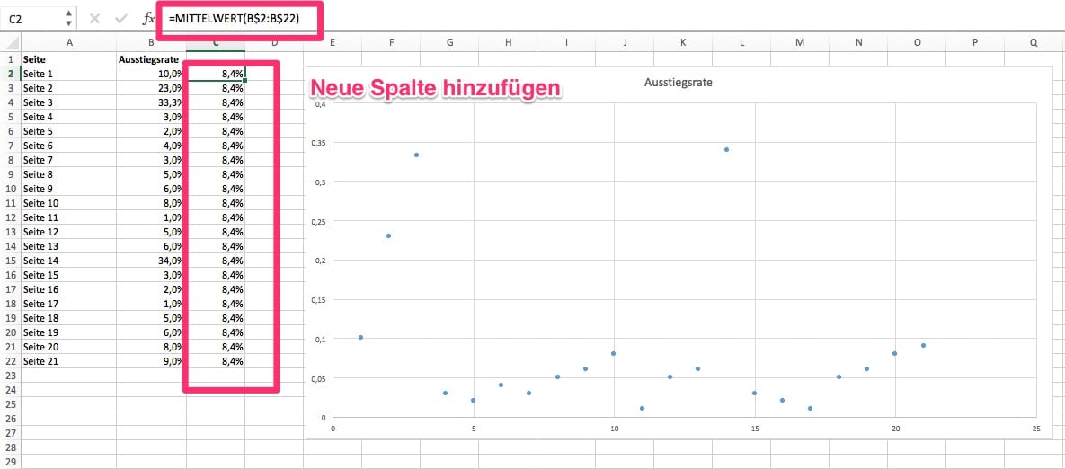 MittelwertLinie im Excel Diagramm anzeigen