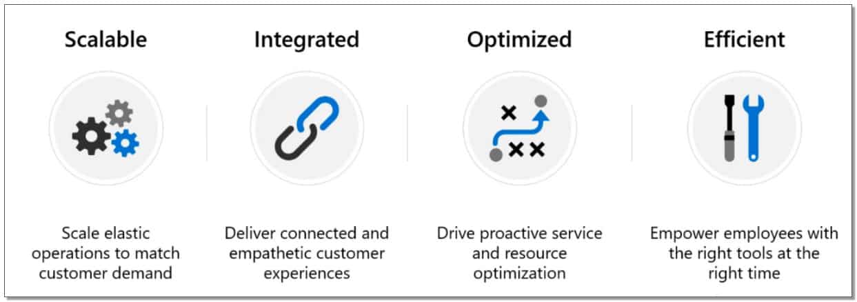 what is in the Dynamics 365 platform