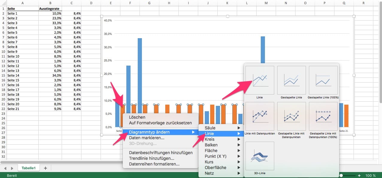 Mittelwert-Linie im Excel Diagramm anzeigen