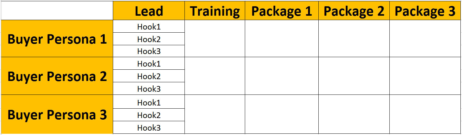 marketing segmentation strategy 3
