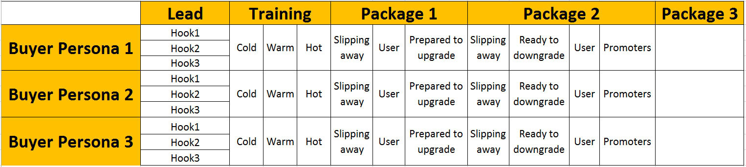 marketing segmentation strategy 5