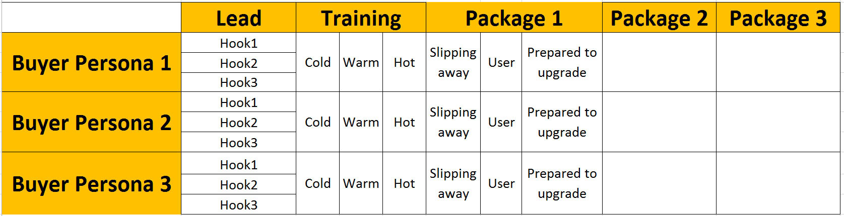 marketing segmentation strategy 5
