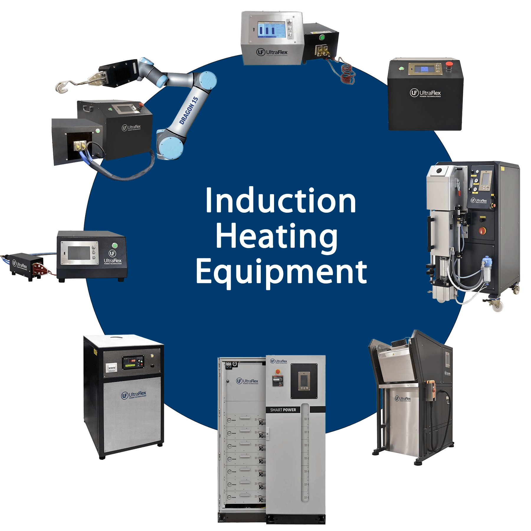 Induction Heating Applications Ultraflex Power Technologies Inc